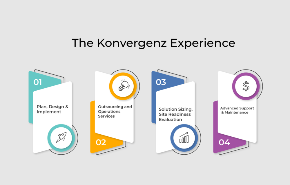 The-Konvergenz-Experience-01-01